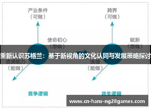重新认识苏格兰：基于新视角的文化认同与发展策略探讨