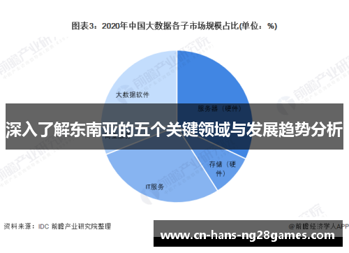 深入了解东南亚的五个关键领域与发展趋势分析