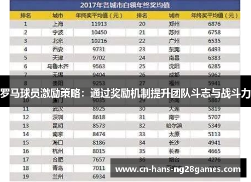 罗马球员激励策略：通过奖励机制提升团队斗志与战斗力