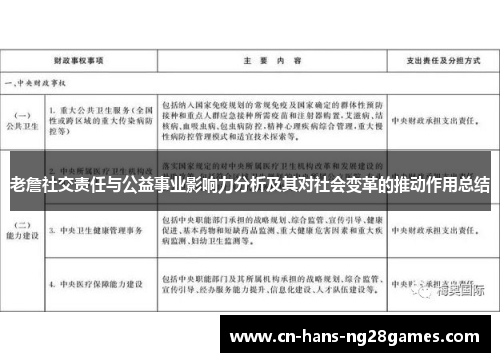 老詹社交责任与公益事业影响力分析及其对社会变革的推动作用总结 老詹社交责任与公益事业影响力分析及其对社会变革的推动作用总结