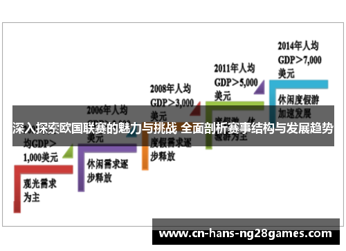 深入探索欧国联赛的魅力与挑战 全面剖析赛事结构与发展趋势 深入探索欧国联赛的魅力与挑战 全面剖析赛事结构与发展趋势