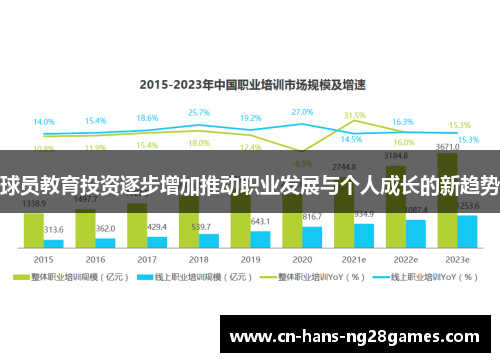 球员教育投资逐步增加推动职业发展与个人成长的新趋势