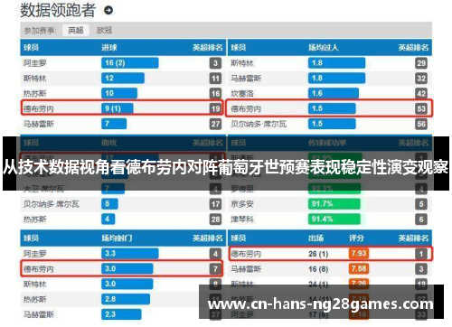 从技术数据视角看德布劳内对阵葡萄牙世预赛表现稳定性演变观察 从技术数据视角看德布劳内对阵葡萄牙世预赛表现稳定性演变观察