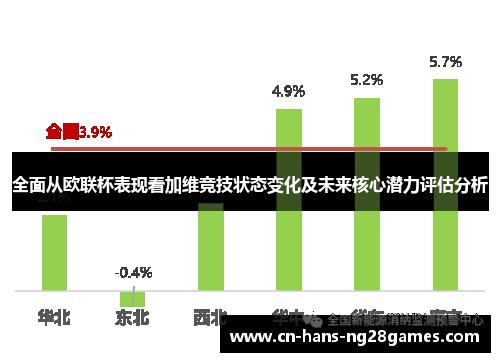 全面从欧联杯表现看加维竞技状态变化及未来核心潜力评估分析 全面从欧联杯表现看加维竞技状态变化及未来核心潜力评估分析