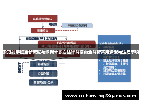 欧冠射手榜更新流程与数据来源方法详解指南全解析实用步骤与注意事项