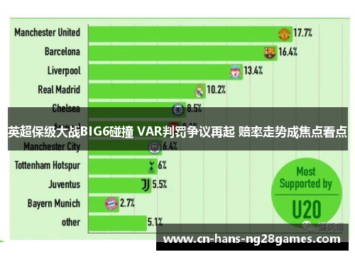 英超保级大战BIG6碰撞 VAR判罚争议再起 赔率走势成焦点看点