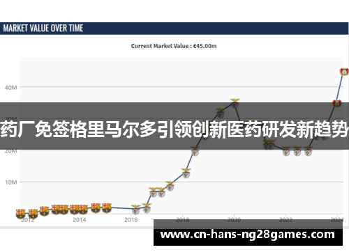 药厂免签格里马尔多引领创新医药研发新趋势